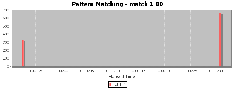 Pattern Matching - match 1 80